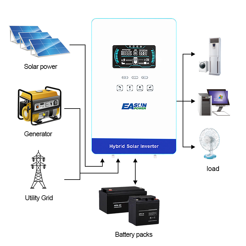 EASUN POWER Onduleur Solaire H - Grid Tie Inverter Limiter 2000W avis et prix